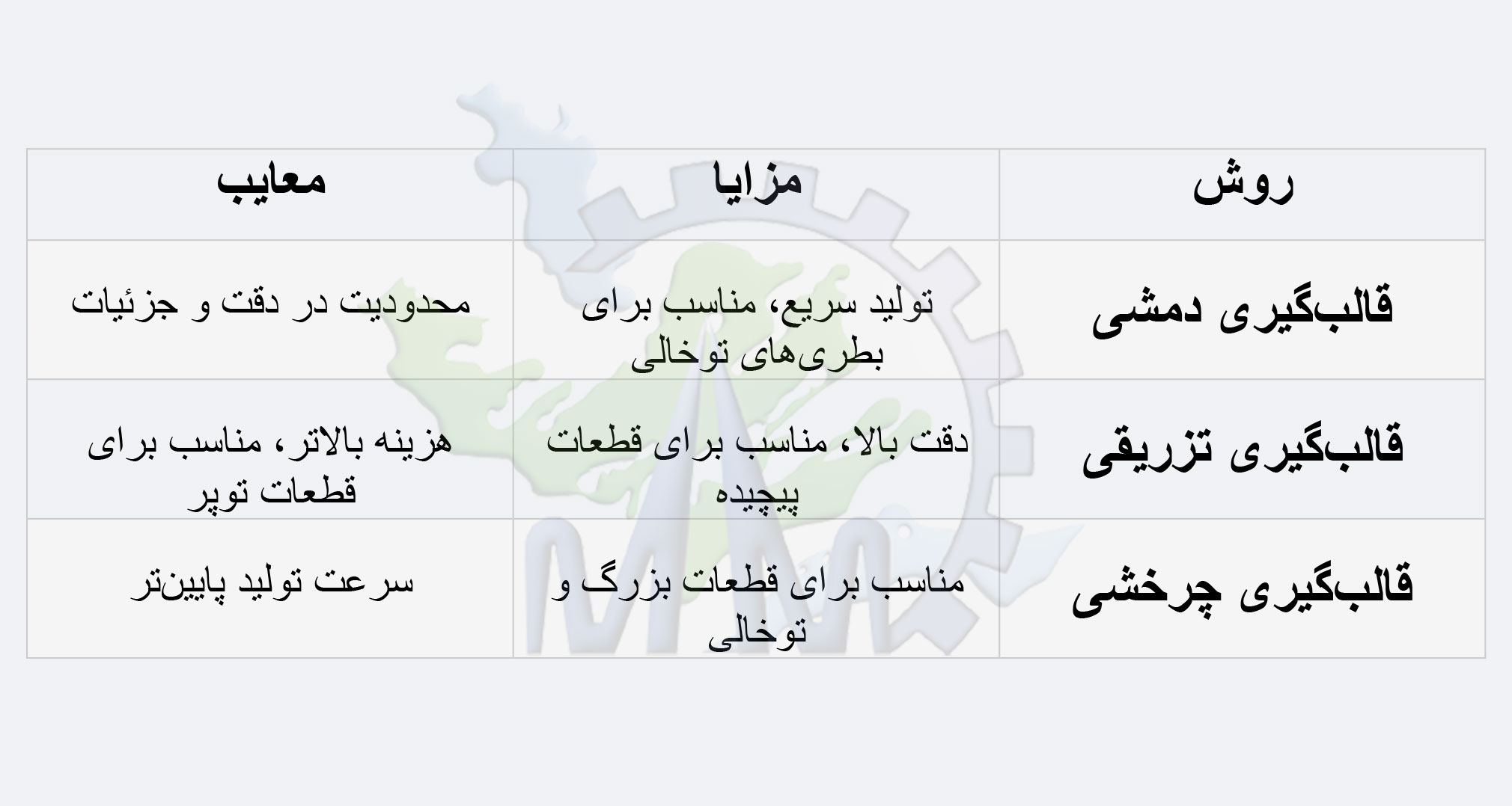 دستگاه تولید قوطی پلاستیک 2 مزایا و معایب